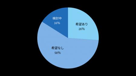 構造別に見る水災補償の希望傾向｜木造は26％にとどま
