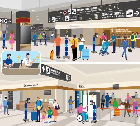 空港間リソースシェアによるアバターロボット実証を開