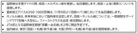 2025年度 下期のJALグループ路線便数計画を一部変更
