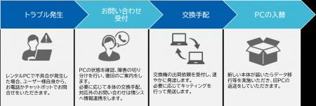 月額500円で、情報システム部門の負担を軽減！ 「ワン