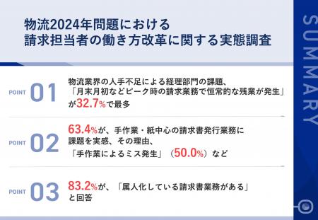 「物流2024年問題」に直面する物流業界の経理担当者に