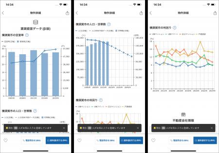 不動産投資の楽待、物件情報ページに市区町村別「平均