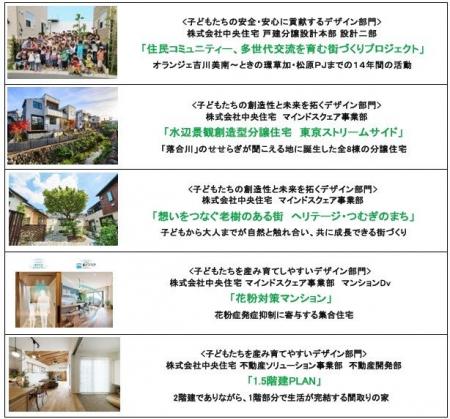 第19回キッズデザイン賞　ポラスグループから11点が受