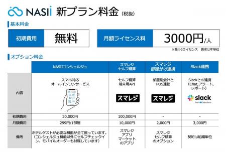 ホテルシステム”NASII”が料金プランを改定。初期費用0