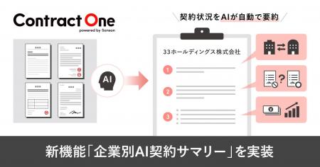 AI契約データベース「Contract One」が新機能「企業別