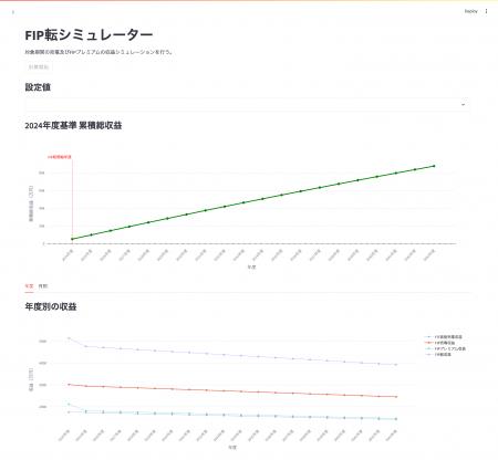 高精度FIP収益試算サービス「ENES FIPシミュレーショ