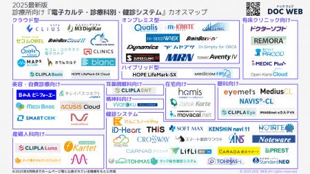 2025年最新版「クリニック向け電子カルテ・健診システ
