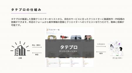 【動画に強いインフルエンサー活用でコンバージョン数