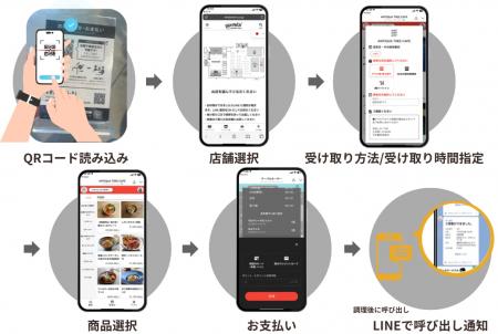 「ペットと一緒に過ごせる」次世代型エンターテイメン