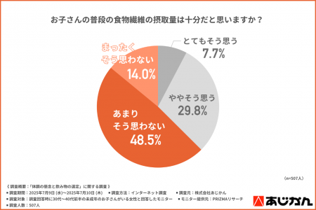 「野菜が足りていないかも…」家族の健康、気にしutf-8