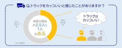 好きなトラックNo.1を決定「はたらくトラック総選挙」