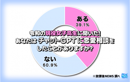 令和の現役高校生は「チャットGPTに恋愛相談をするの