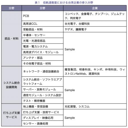 【台湾情報】TSMC、1.6ナノに裏面電源供給技術採用──