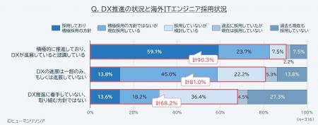 海外ITエンジニア活用、ＤＸ成功企業の“勝ちパターン”