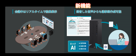 議事録作成支援ソリューション「eAssistant Minutes」