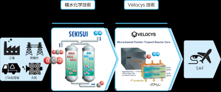 積水化学とVelocysがCO2由来合成燃料（e-SAF）の製造