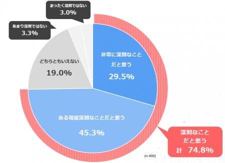 【カスタマーハラスメント抑止のための会話録音に関す