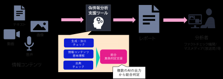 NEC、社会実装拡大を見据えAI活用によるインターネッ