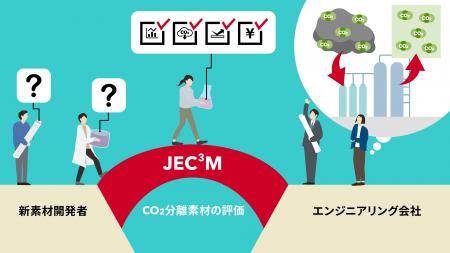 【産総研グループ】CO2分離素材の評価サービスを提供