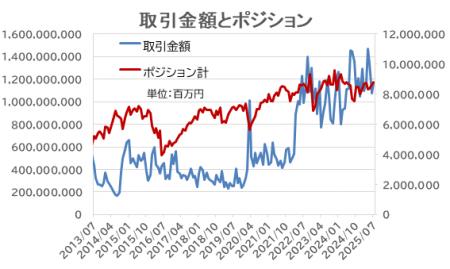 7月為替相場、株価安定が投資家をサポート個人投資家