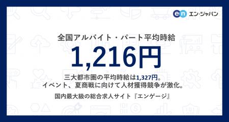 アルバイト・パート募集時平均時給（2025年7月度）7月