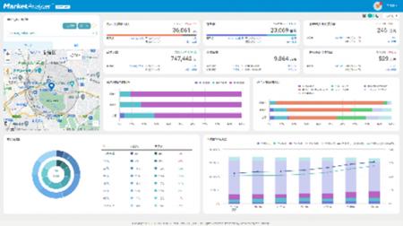 【技研商事インターナショナル】「MarketAnalyzer(R) 