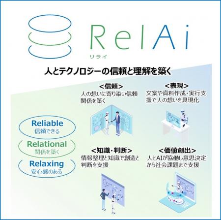 AIブランド「RelAi」の立上げおよび「RelAiナレッジア