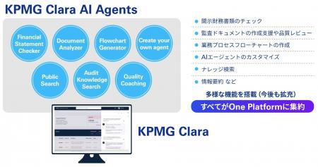 KPMG、監査プラットフォームにAIエージェントを導入し