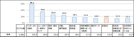 研究・開発職の情報収集における生成AIの活用は1utf-8