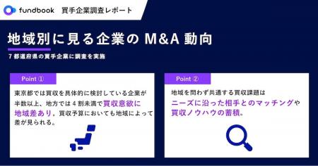 企業の買収意欲に地域差あり！買収のカギは「案件の発