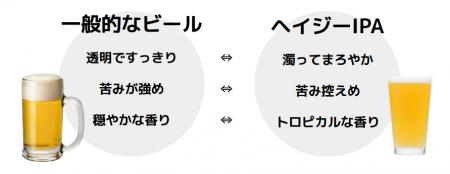 ヤッホー×セブン初共同開発「有頂天エイリアンズ」発