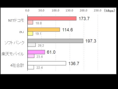 2025年8月 中国・四国地方の5G通信速度実測調査