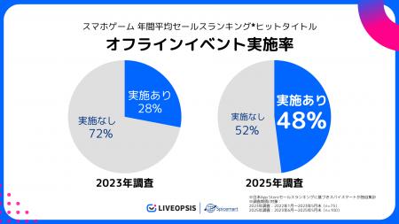 【スパイスマート調査】2024年スマホゲームヒットタイ
