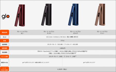 BATジャパンから新デバイス「glo™ Hilo Plus」をutf-8