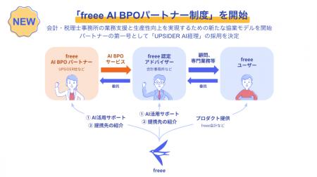 AI時代に最も選ばれるプラットフォームを目指しutf-8