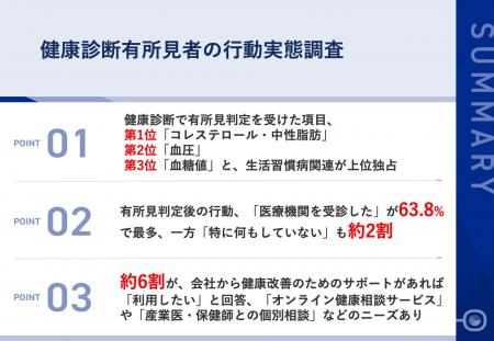 【有所見判定後の行動実態】健康診断「有所見」でも2
