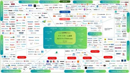 標準規格Matterの進化でスマートホーム産業加速の予兆