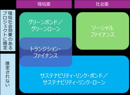 ビューローベリタス、環境省グリーンファイナンス　サ