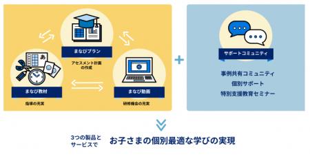 LITALICO、宮崎県教育委員会と連携協定を締結。ICTを