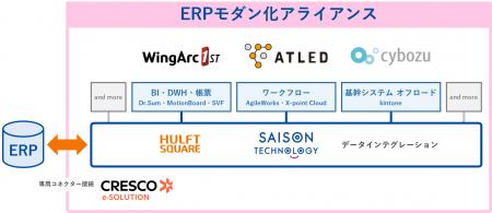 セゾンテクノロジー、国内大手SaaS事業者と共同で SAP