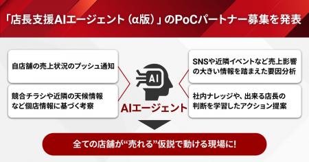 ブレインパッド、「店長支援AIエージェント（α版utf-8
