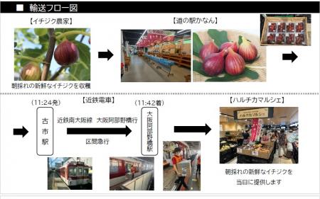 ～近鉄電車による貨客混載輸送を今年も実施～河utf-8