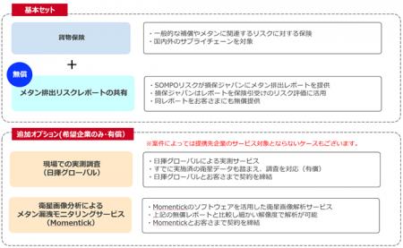 【日本初】損害保険と連携したメタン排出検知ソリュー