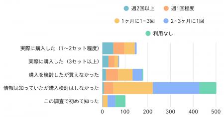 ポケモン ハッピーセット騒動を受けて、マクドナルド