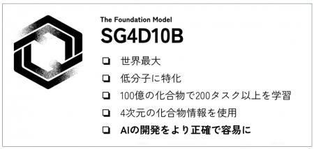 「GENIAC」プロジェクトで世界最大の分子特化型基盤AI