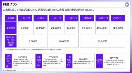 RPP自動運用ツール「ECPRO」パフォーマンスレポートの