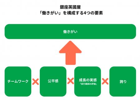 【本日発表】「ゆるホワイト企業」から「働きがいのあ