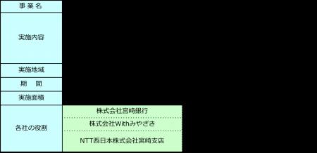 再造林活動によるカーボンクレジットの創出・販売事業