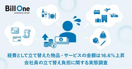 Sansan、「会社員の立て替え負担に関する実態調査」を