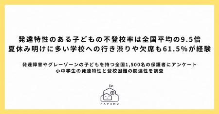 発達特性のある子どもの不登校率は全国平均の9.5倍　